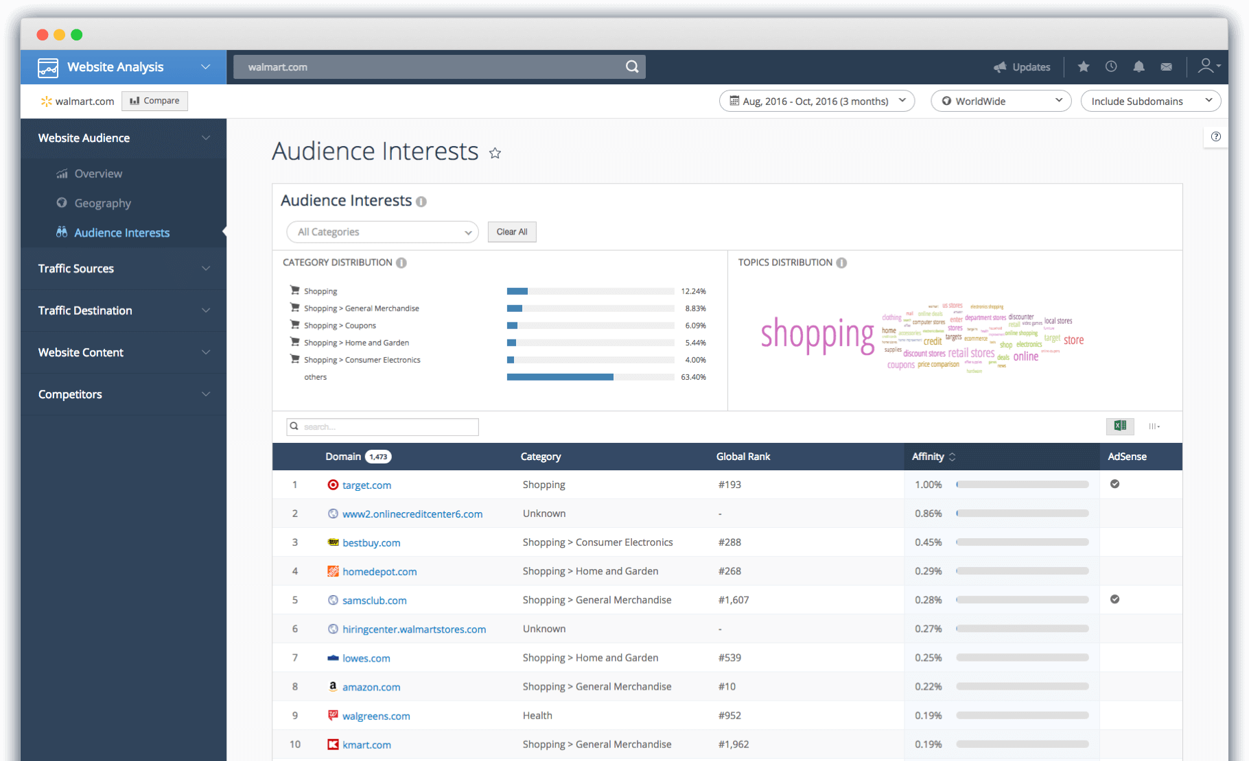 Интерфейс similarweb.com