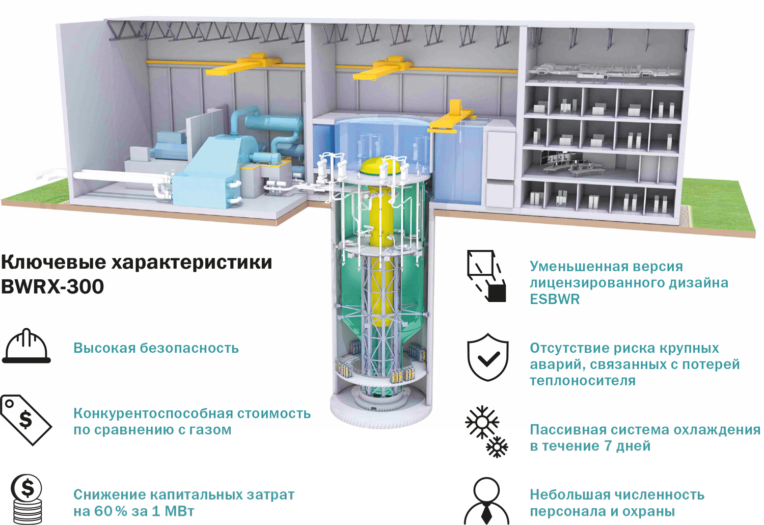 Проекты в энергетике