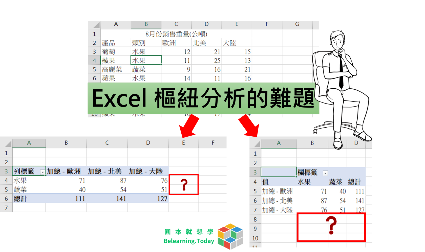 製作 Excel 樞紐分析常見的問題