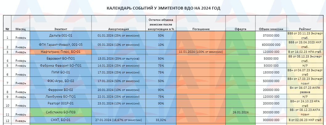 Календарь инвестора ВДО 2024 - Андрей Морозов (частный инвестор, член АВО)