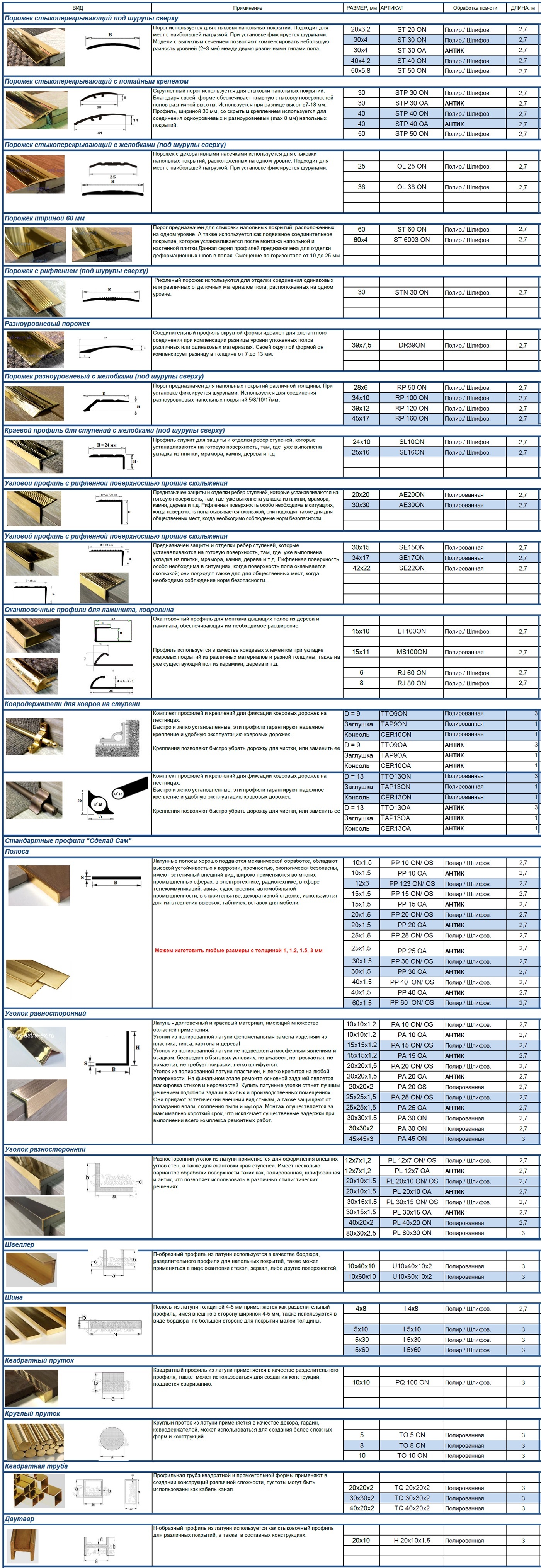 Купить латунные пороги для ламината и плитки