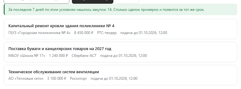 Результат предпросмотра: «За последние 7 дней по этим условиям нашлось закупок: 14» и три примера найденных закупок с ценой, заказчиком и сроком подачи