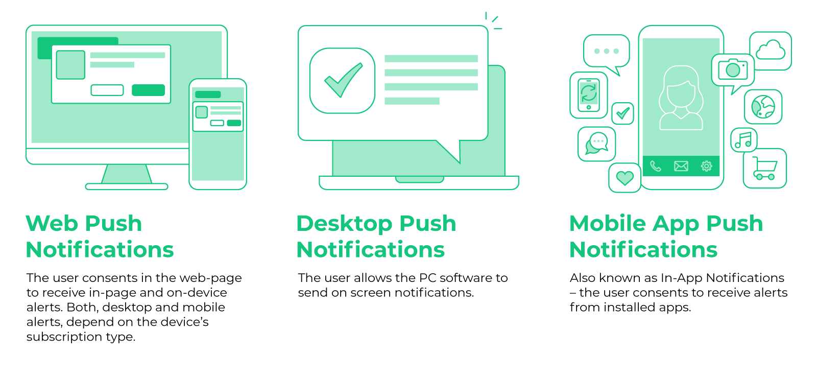 push-notifications-explained-the-content-team-at-notix