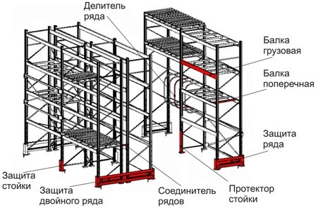 Элементы стеллажа
