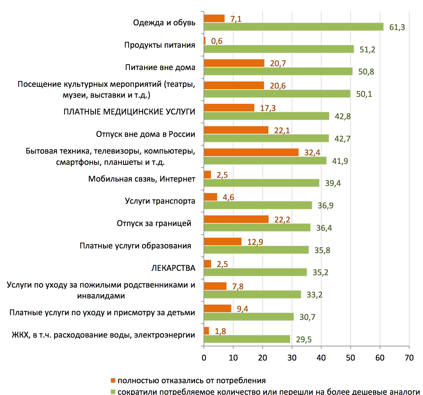 Что там у россиян? Медицина в кризис 2013-2016