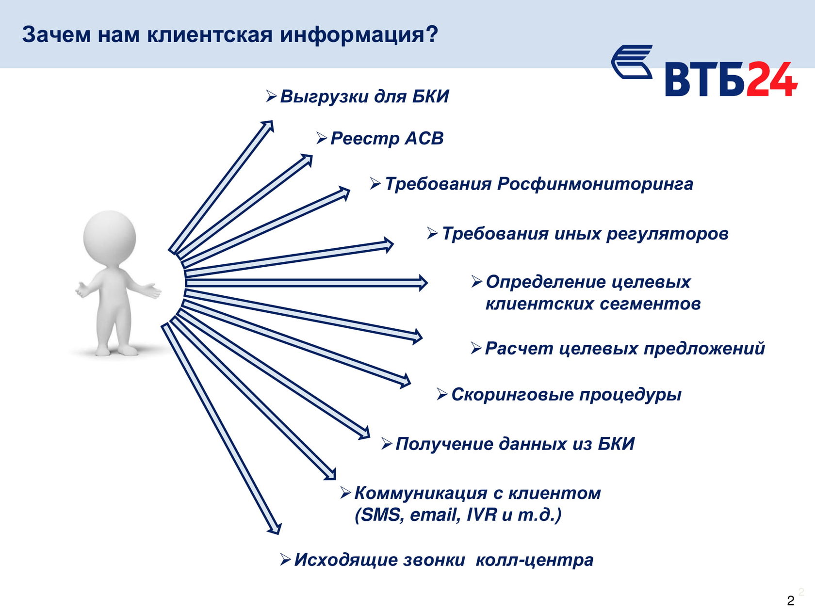 Срок передачи. Интегрированный клиентский профиль. Профиль 