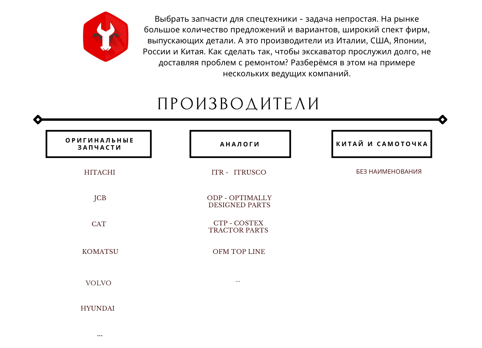 Инфографика по производителям