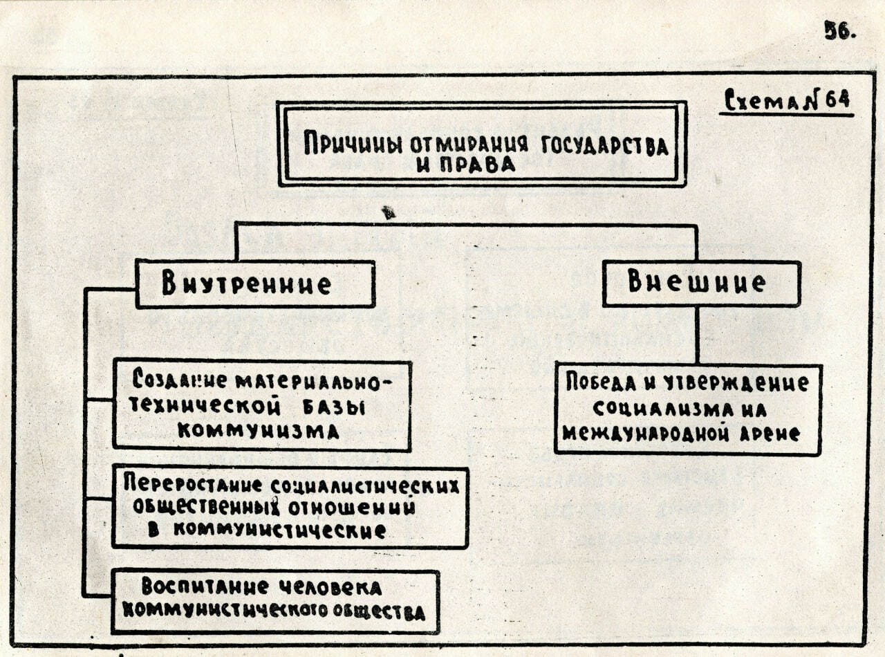 Общая теория государства