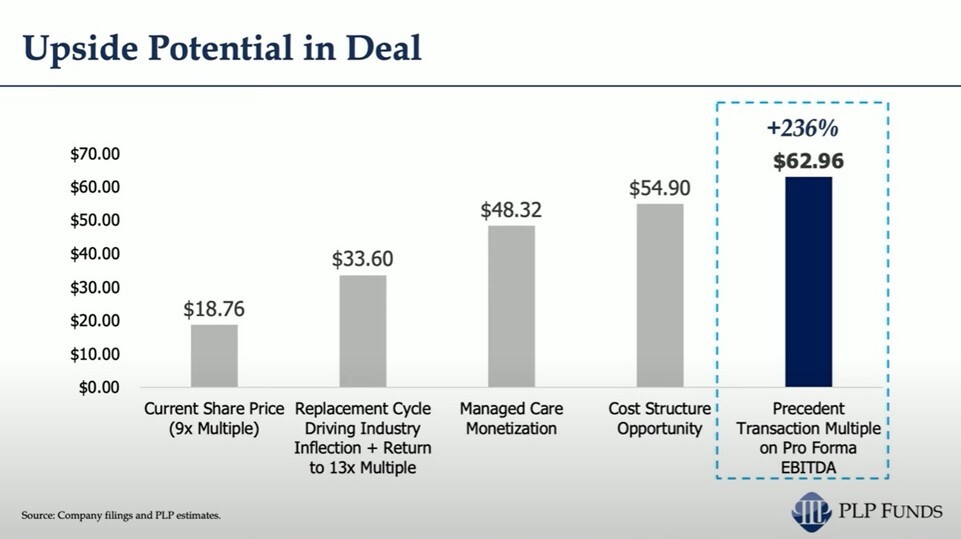 A graph showing the cost of a company
AI-generated content may be incorrect.