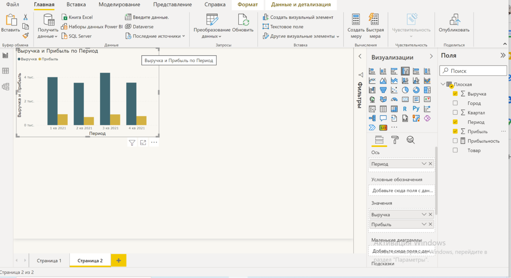 Создание дашбордов в Microsoft Power Bi: разработка, этапы построения  dashboard по продажам - как построить, создать и сделать по инструкции -  что для этого требуется