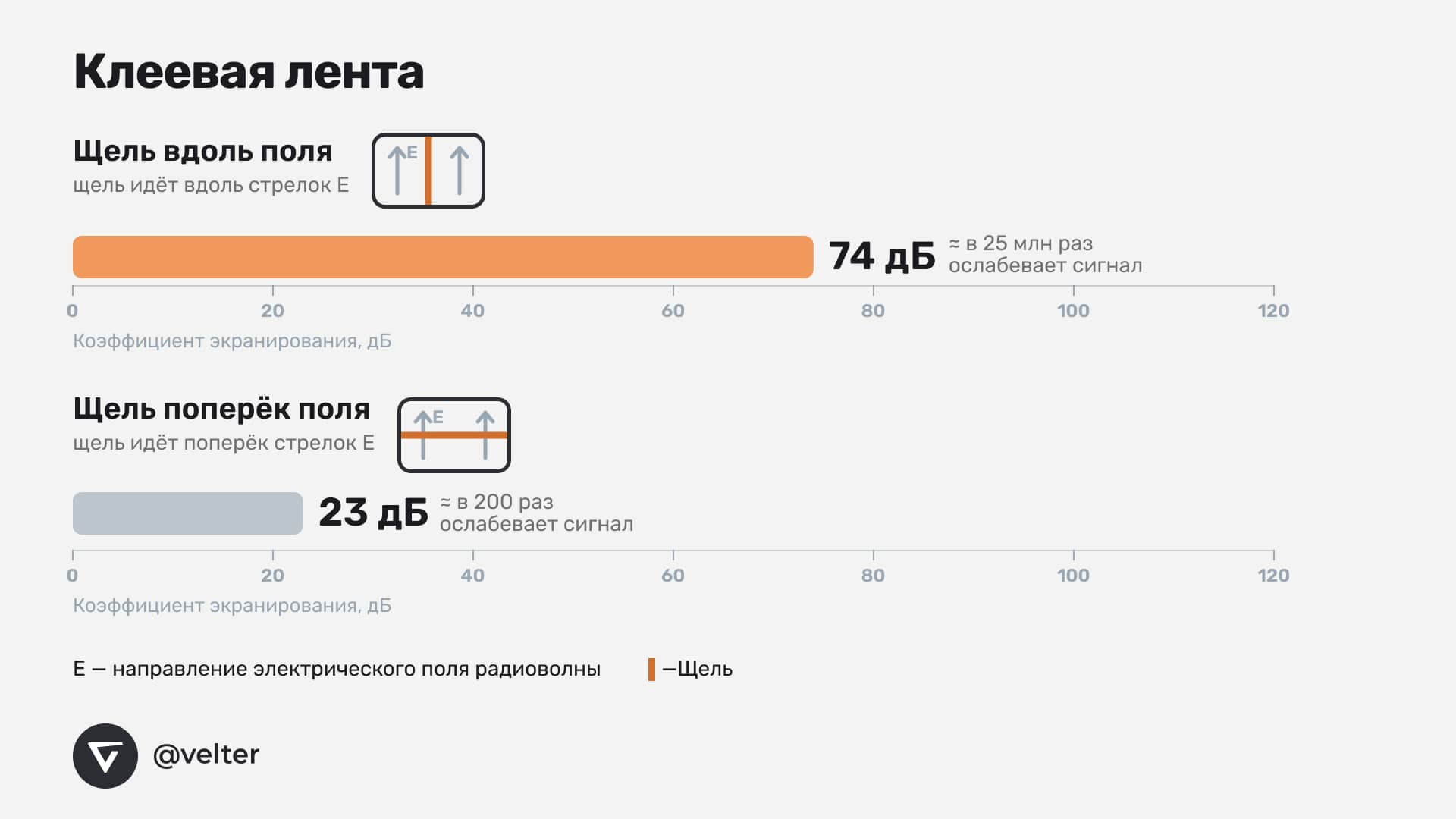 Клейкая лента (экранирующий скотч) для стыков экранирующей ткани