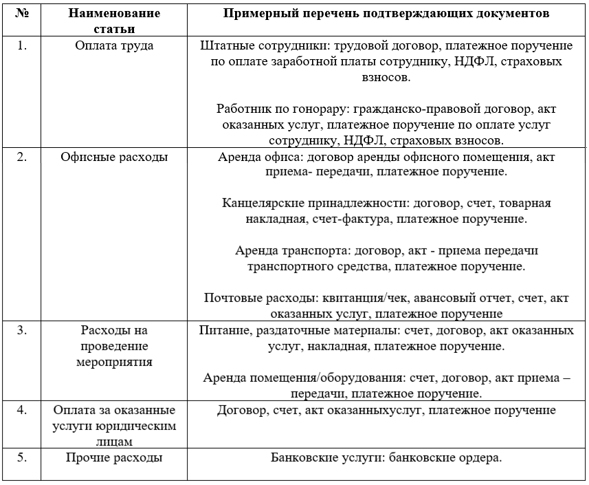 Сдать отчет нко