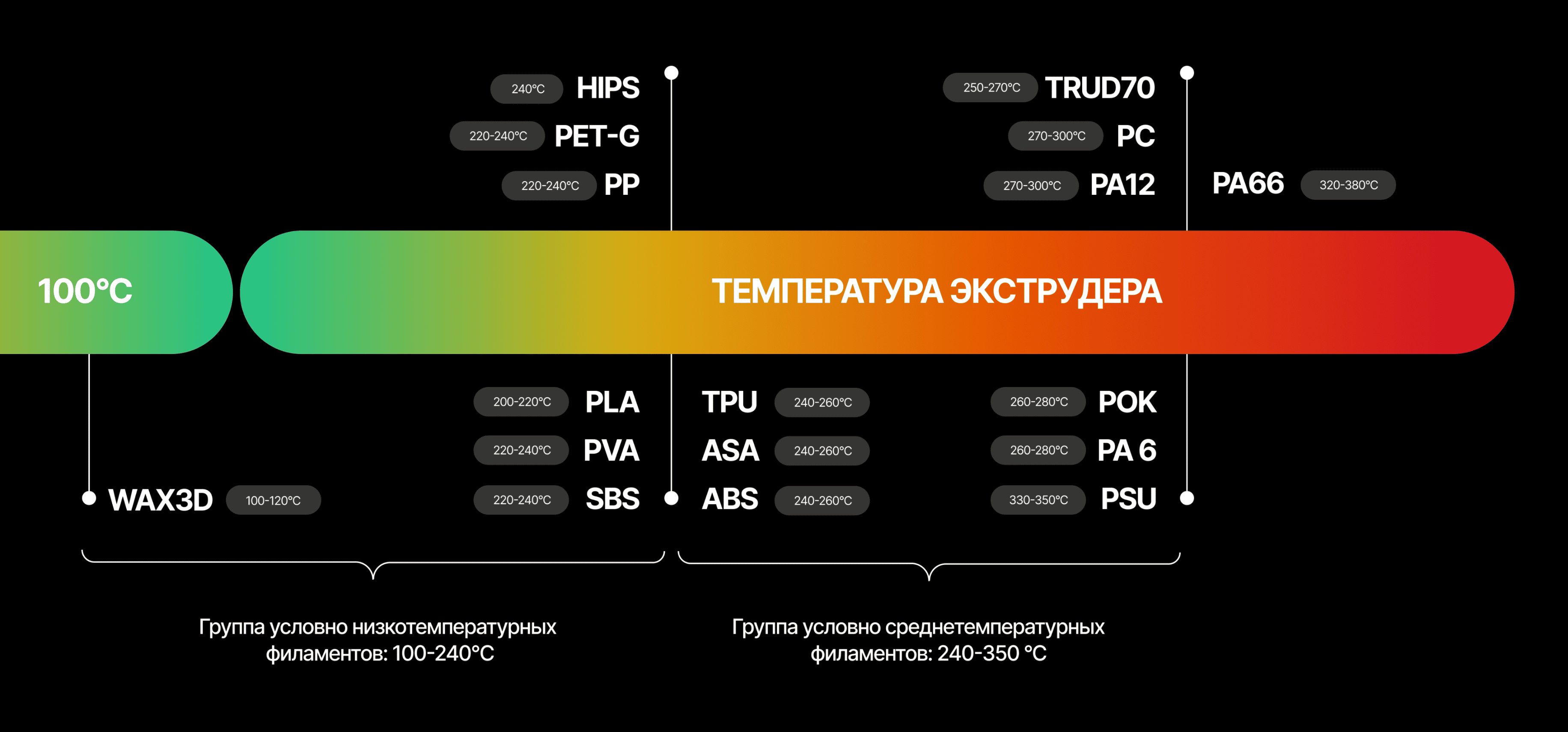 Общий вид 3D-принтера Volgobot A4 PRO