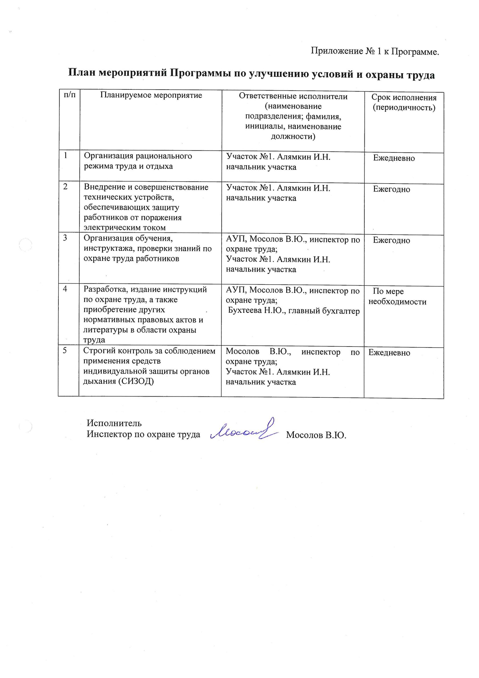 План мероприятий