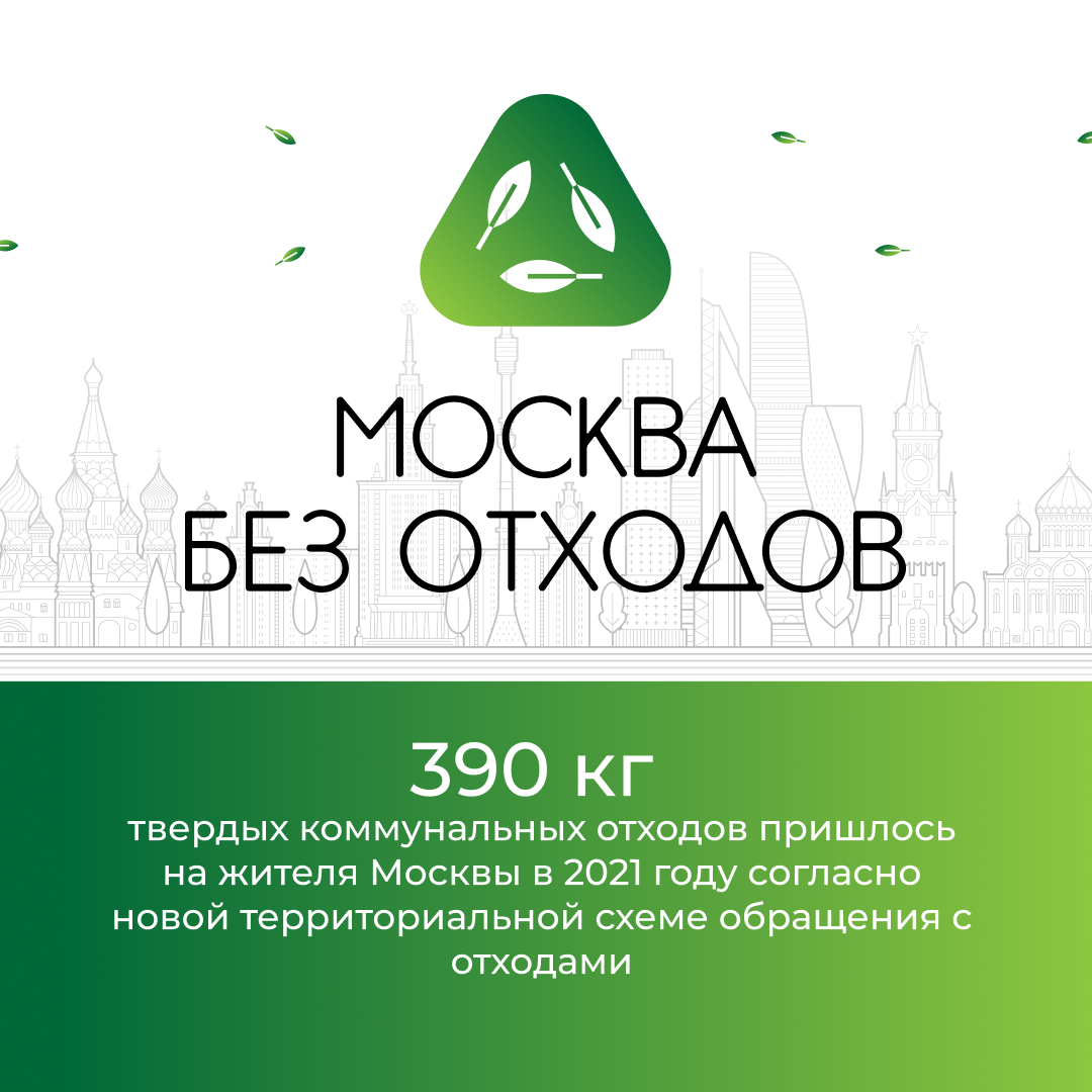 390 кг отходов на человека в г. Москве