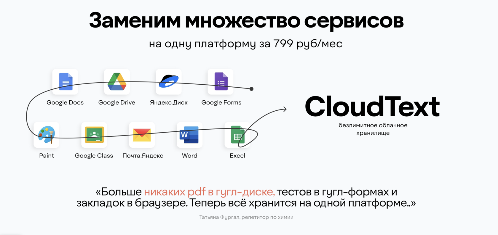 CloudText.ru — платформа для репетиторов и курсов ЕГЭ / ОГЭ