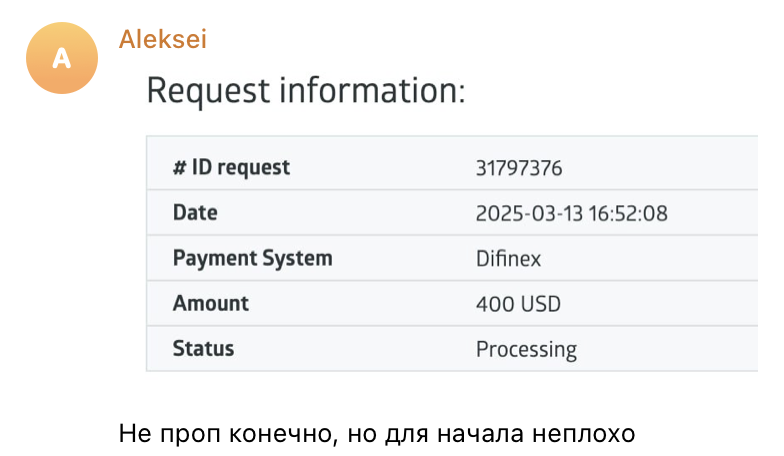 Результат участника UTC
