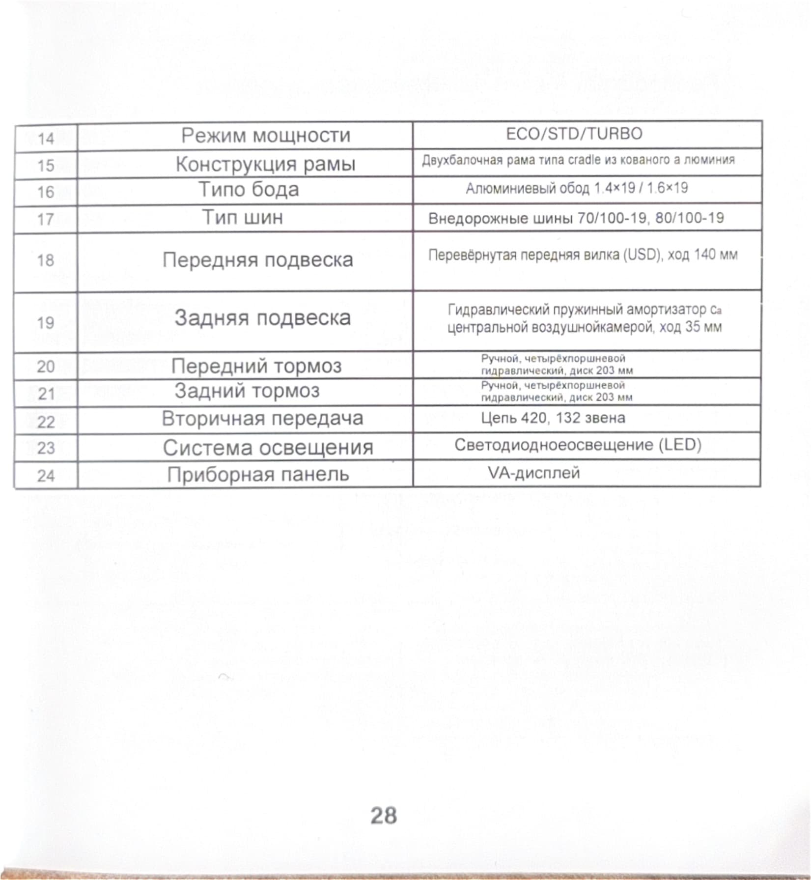 Инструкция к электропитбайку Kugoo Wish 02