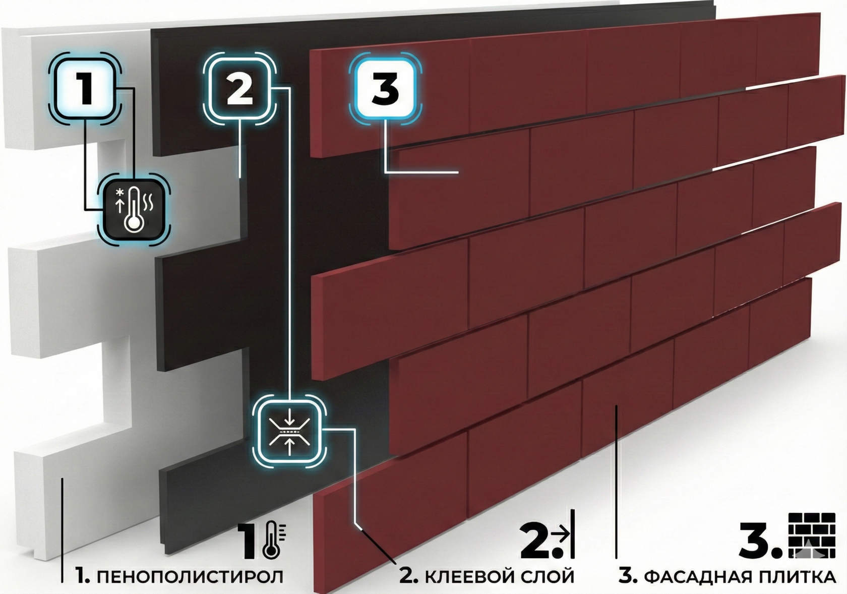 Термопанель Архимакс в разрезе