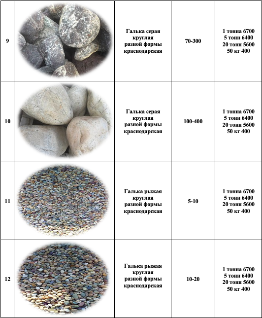 Камни каких размеров можно. Плотность гальки Речной кг/м3. Фракция гальки 10-30 мм. Галька вес 1 м3. Насыпная плотность Речной гальки.