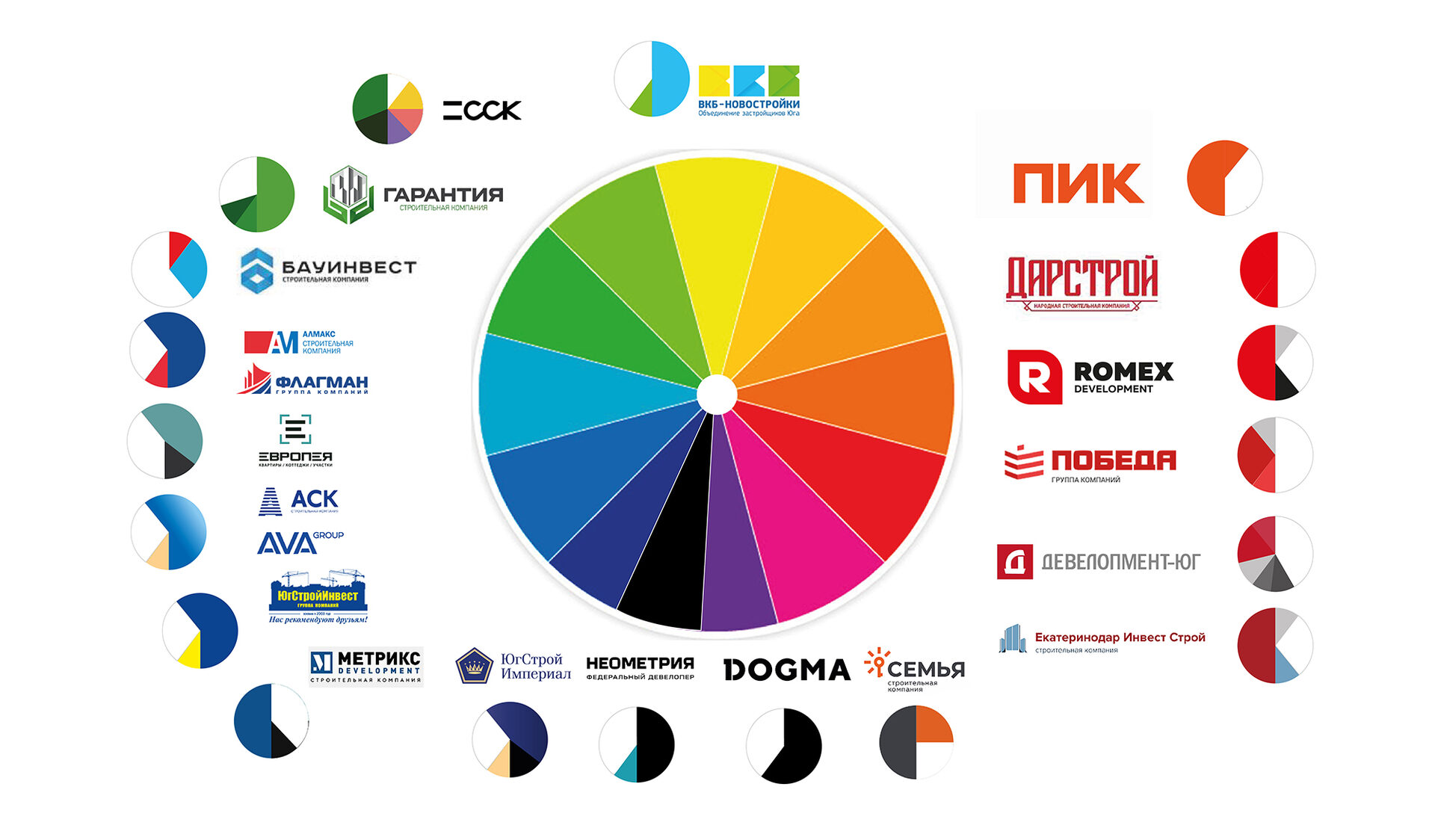 Рейтинг краснодара. Застройщики Краснодара логотип. Строительные компании Краснодара. Застройщики Краснодара белый список.