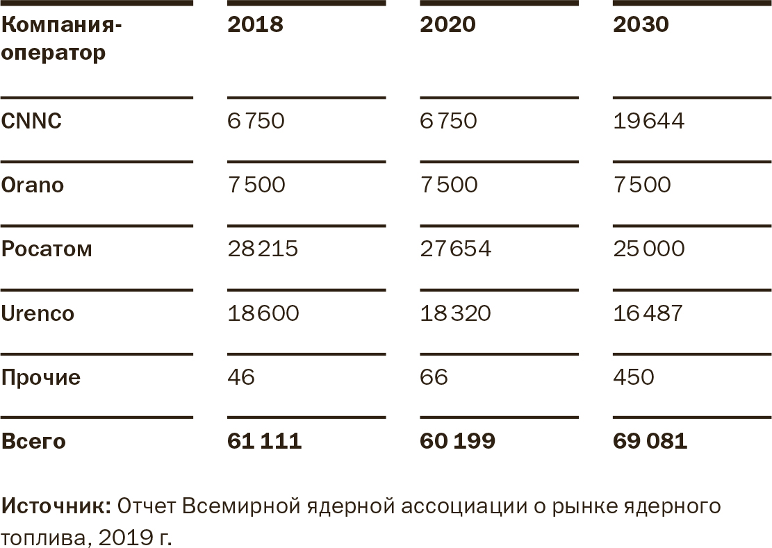 Топливо необходимое и достаточное