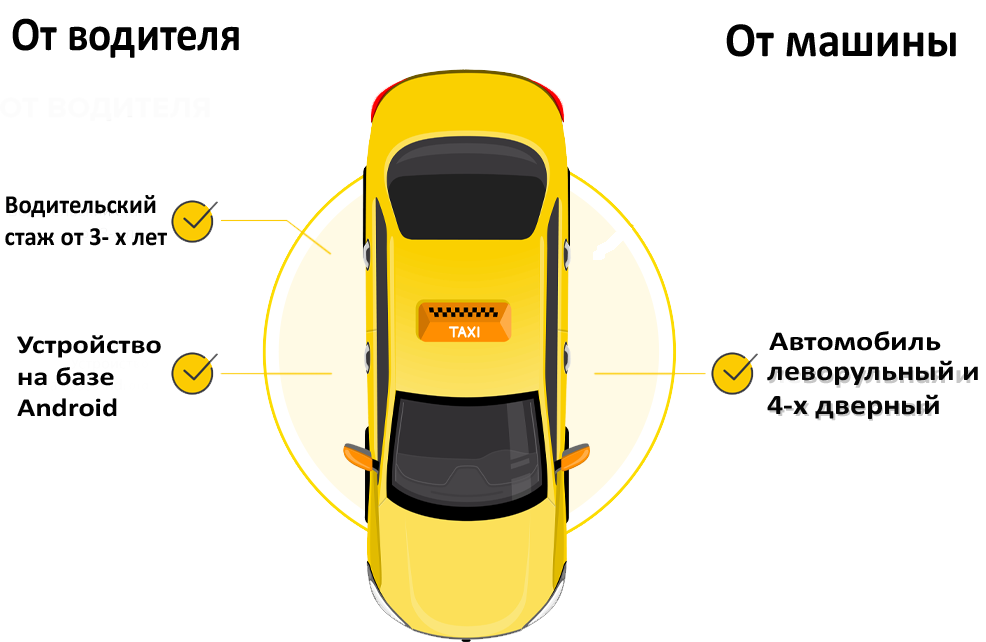 Версия водителя такси. Требование к автомобилю такси. Требования к водителю и машине на такси.