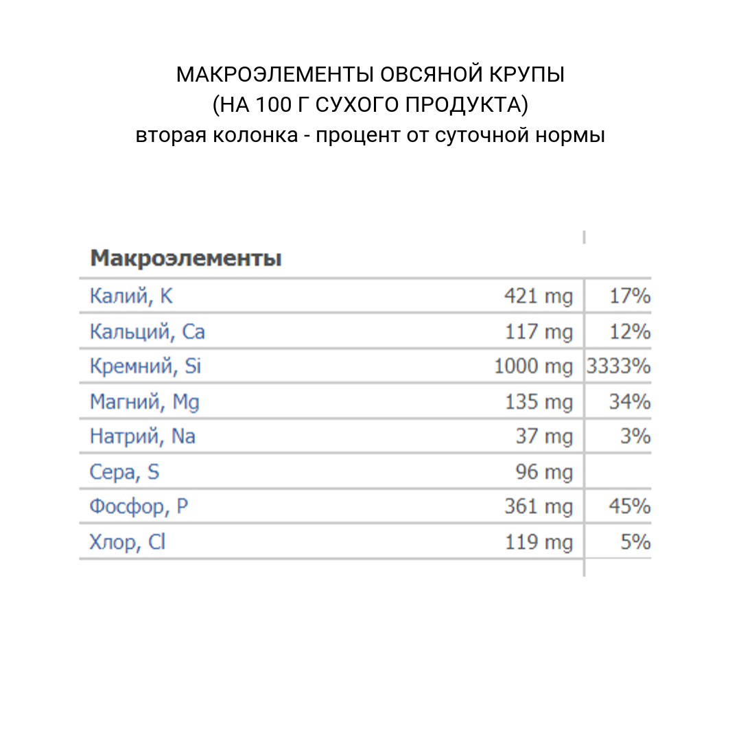 Овсяная крупа: польза, состав, как приготовить | Каша из овсяной крупы на  воде и молоке