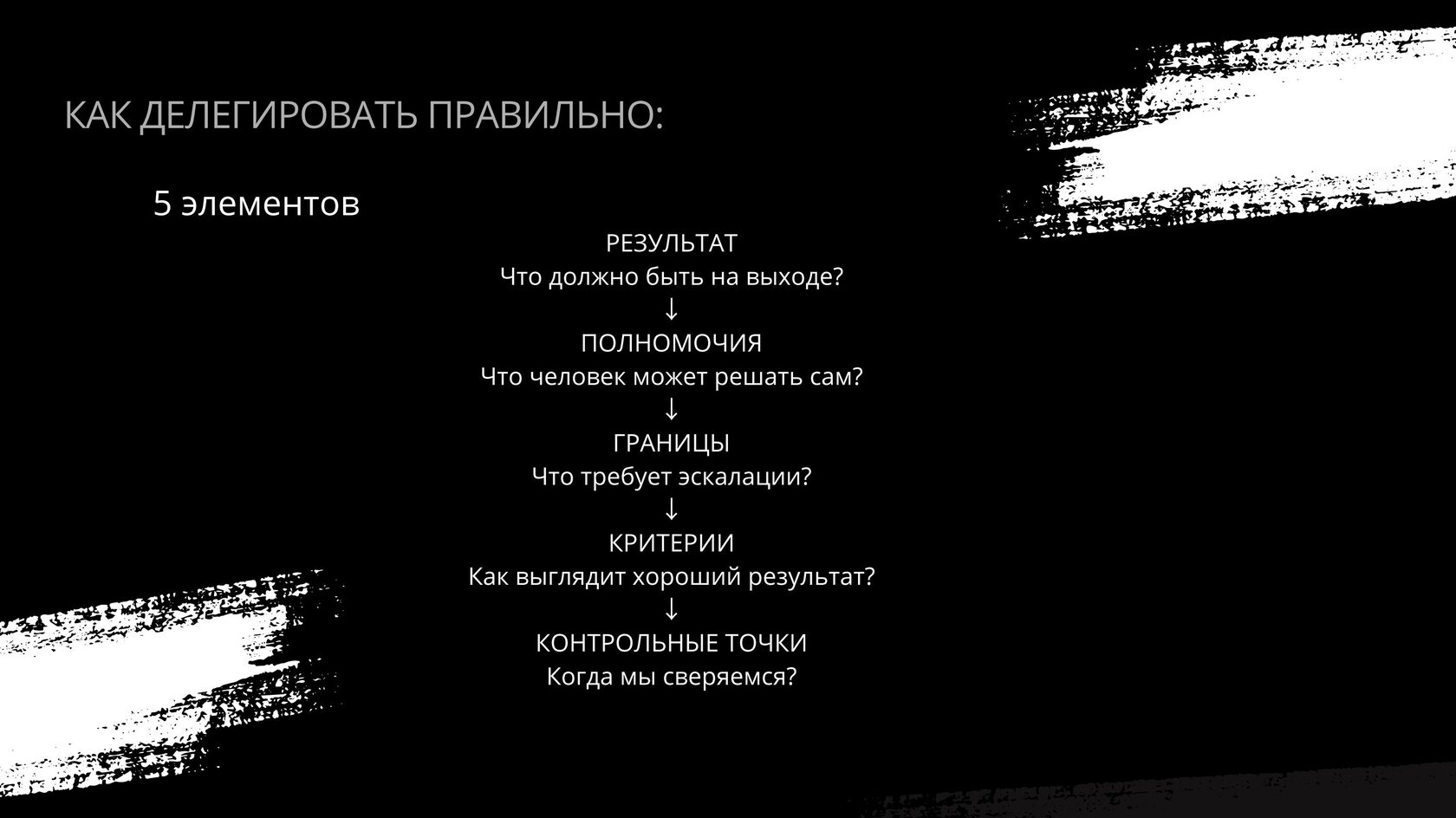 Пять элементов правильного делегирования для руководителя