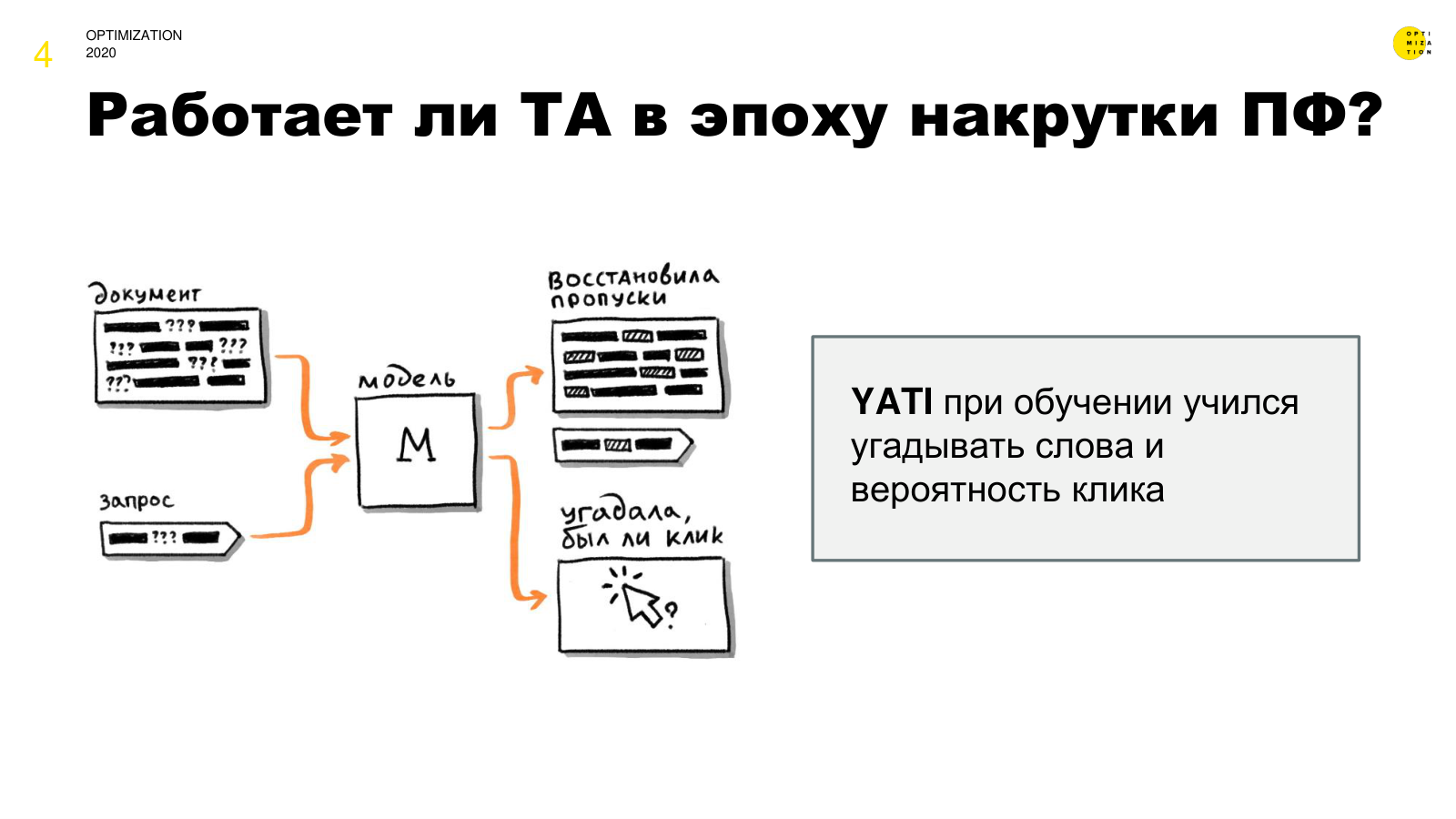 Работает ли ТА в эпоху накрутки ПФ