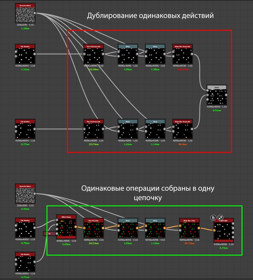 Оптимизация графика в Substance Designer. Как сделать материал легким и  быстрым.