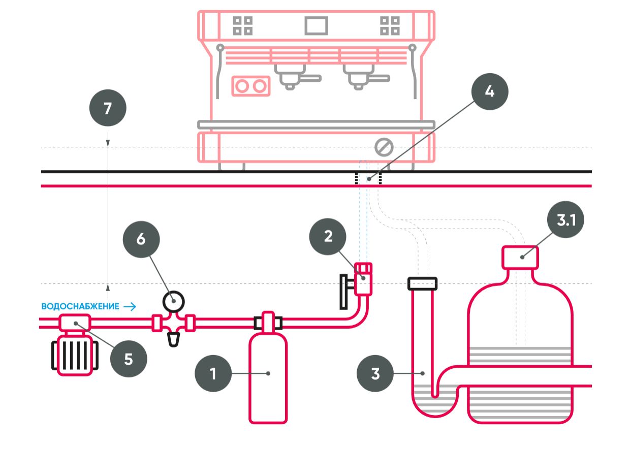 Схема подачи воды в кофемашине