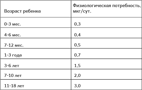 Суточная норма потребления витамина B12 и полезные сочетания®