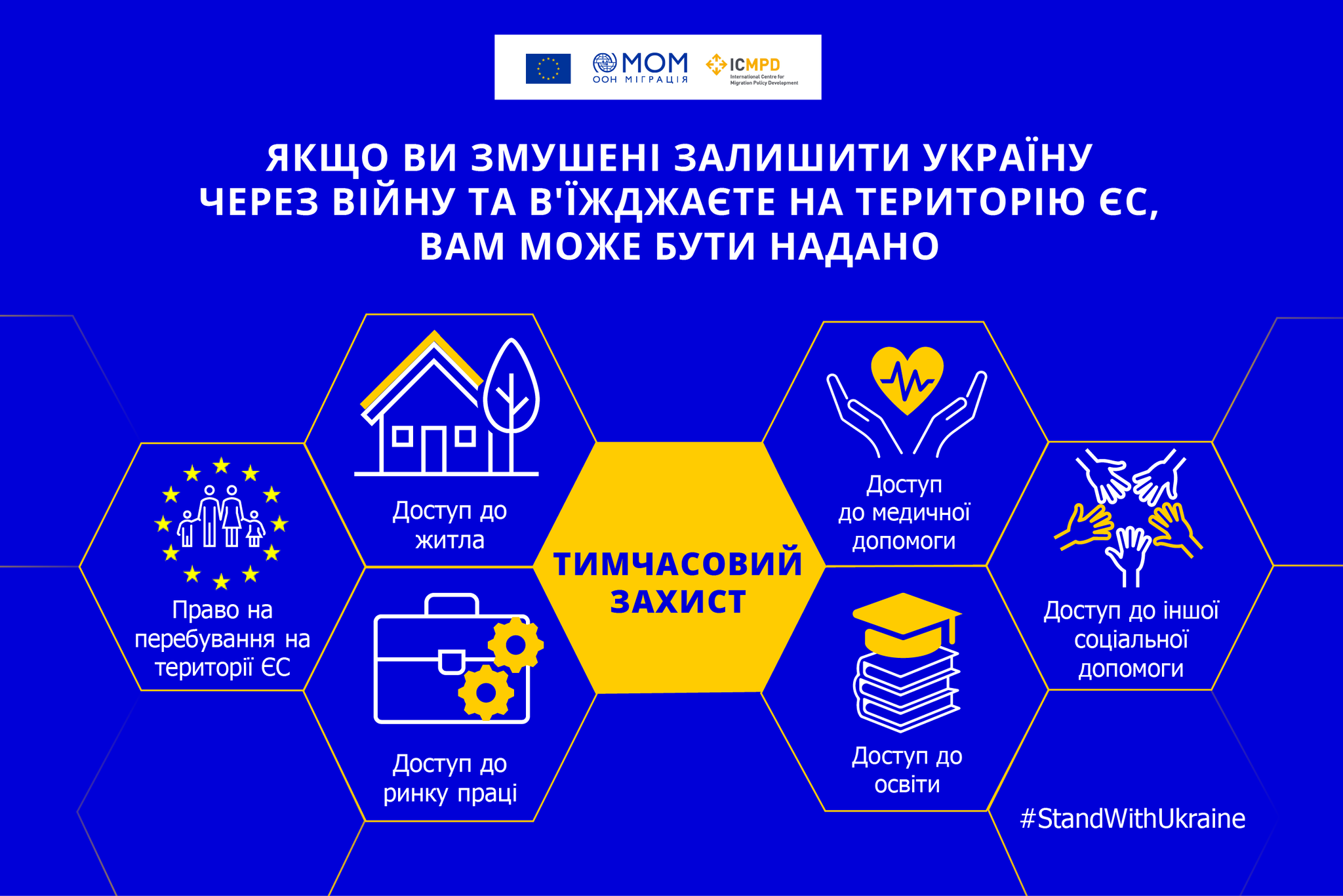 права украинцев по временной защите