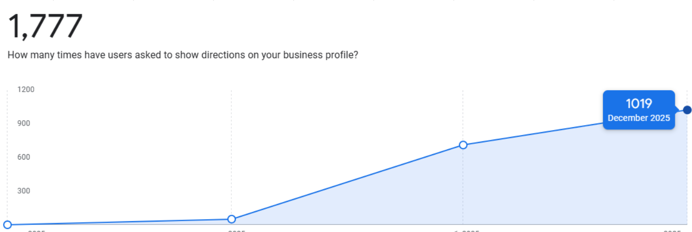 Screenshot 2: Local performance snapshot (redacted)