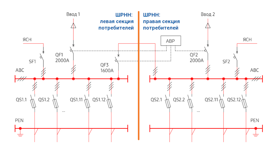 Схема грщ с двумя вводами и секционником