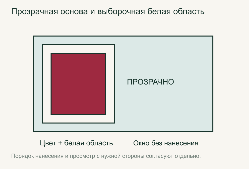 Акриловая основа с цветным изображением, белой подложкой и прозрачным окном