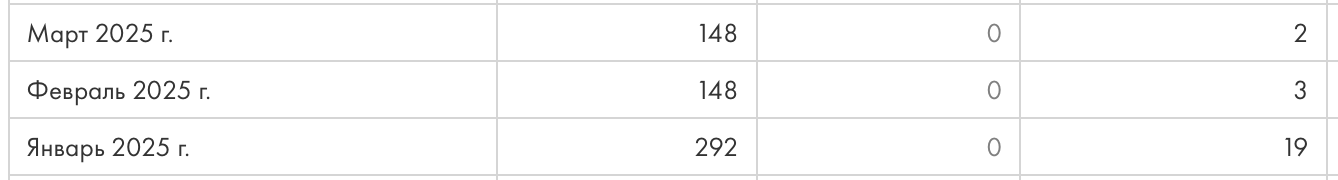 таблица конверсий