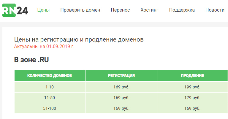 Получите выгоду и успех в бизнесе с арендой домена дрессировки.рф