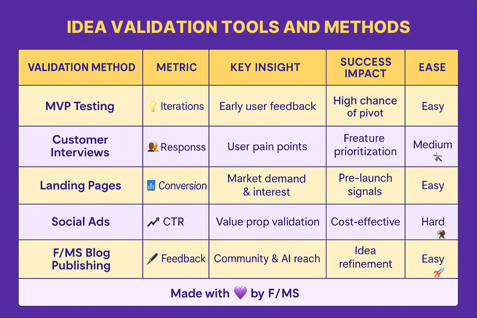 startup-idea-validation