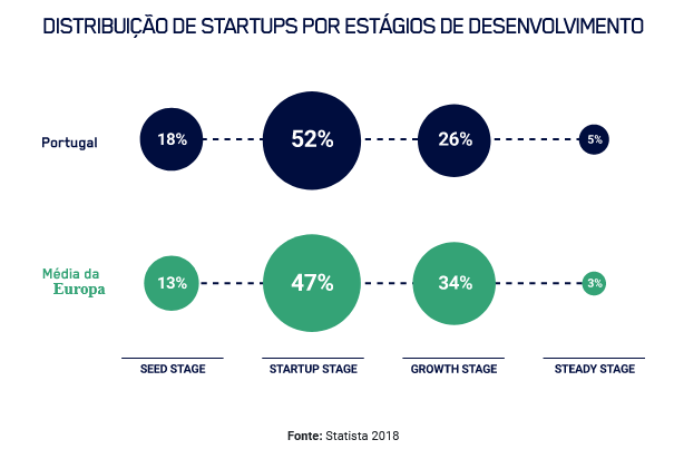 количество стартапов в Португалии