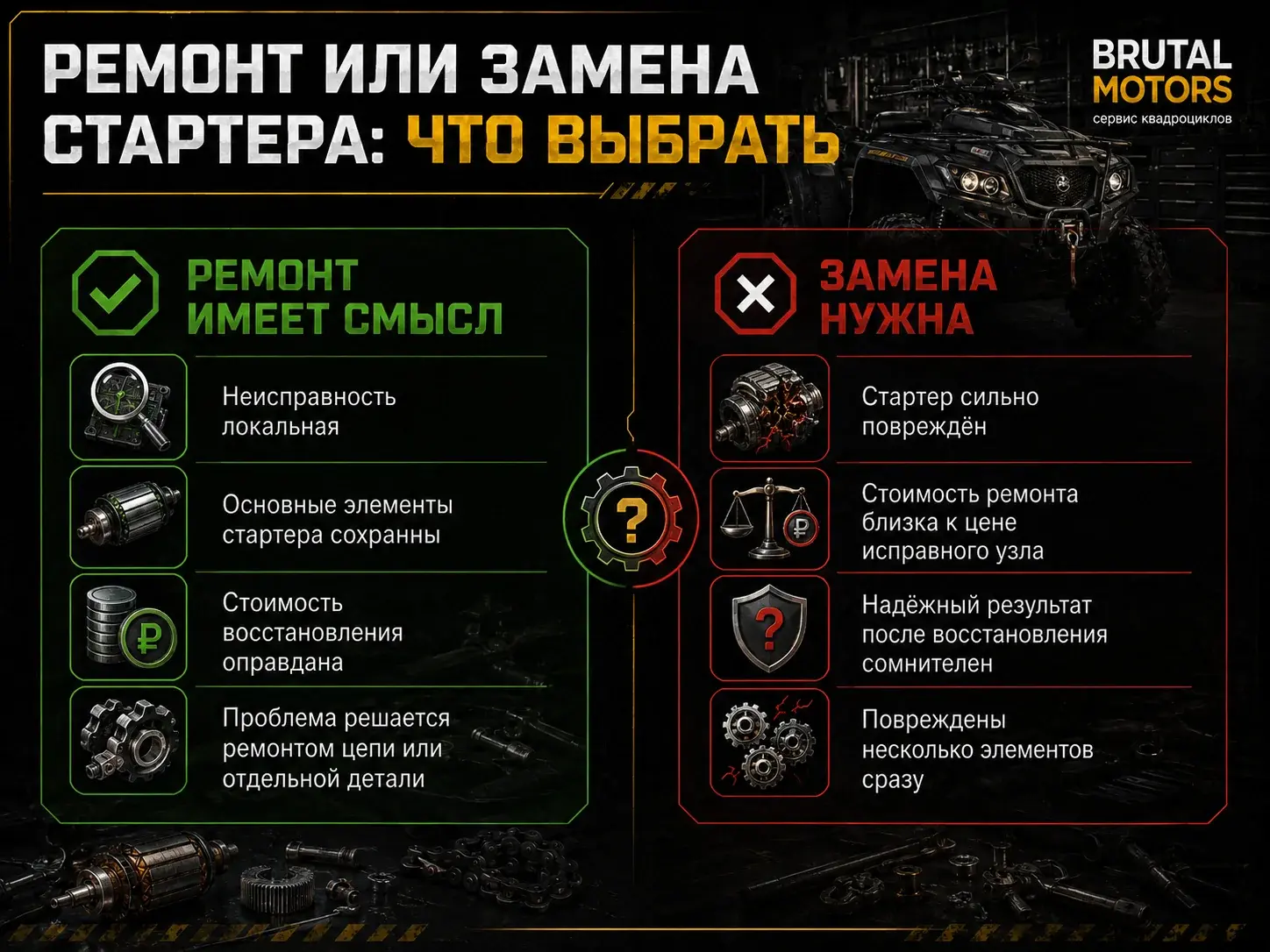 Ремонт или замена стартера квадроцикла