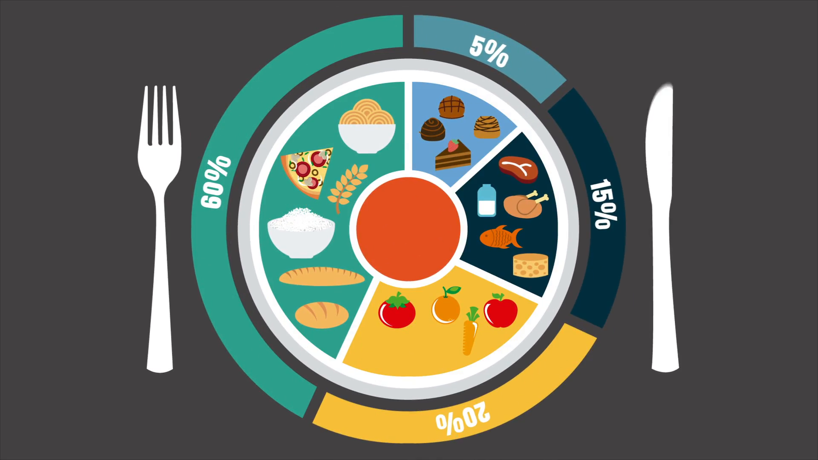 Бейім еду kz. Здоровое питание инфографика. Тарелка здорового питания для детей. Правильное питание инфографика. Тарелка здорового питания школьника.