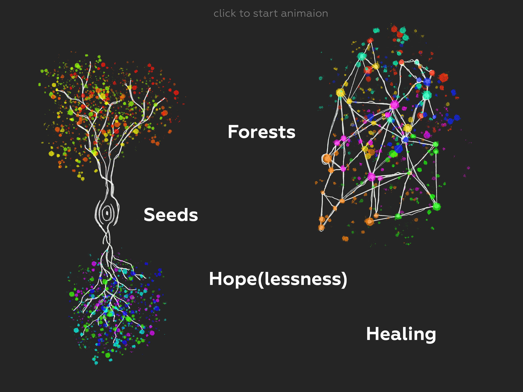 seeds-of-action-post-apocalyptic-hopelessness-and-hope