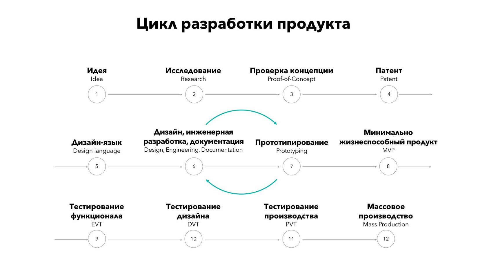 Разработка потребительской электроники: продуктовое исследование