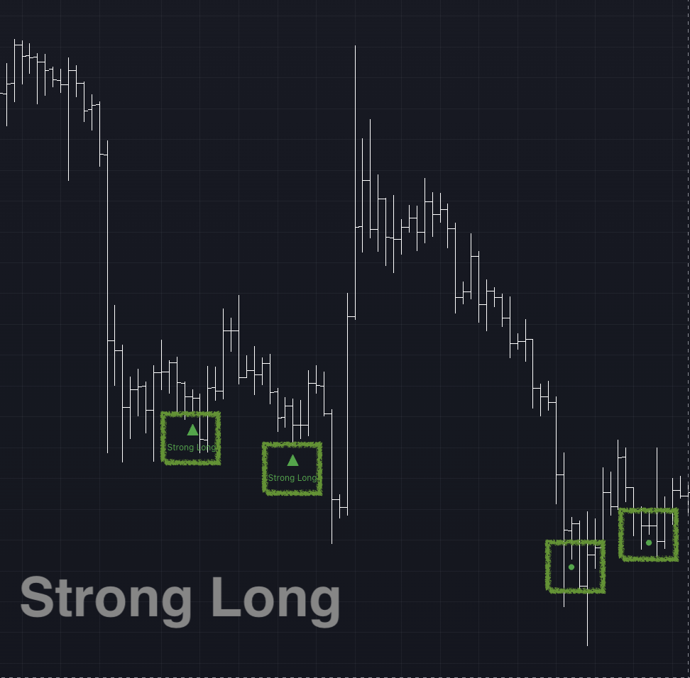 Strong Long
