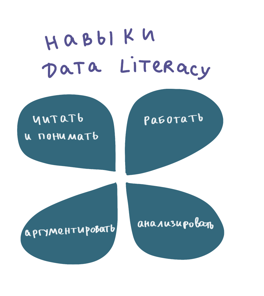 День 12 > Марафон Qlik Казахстан