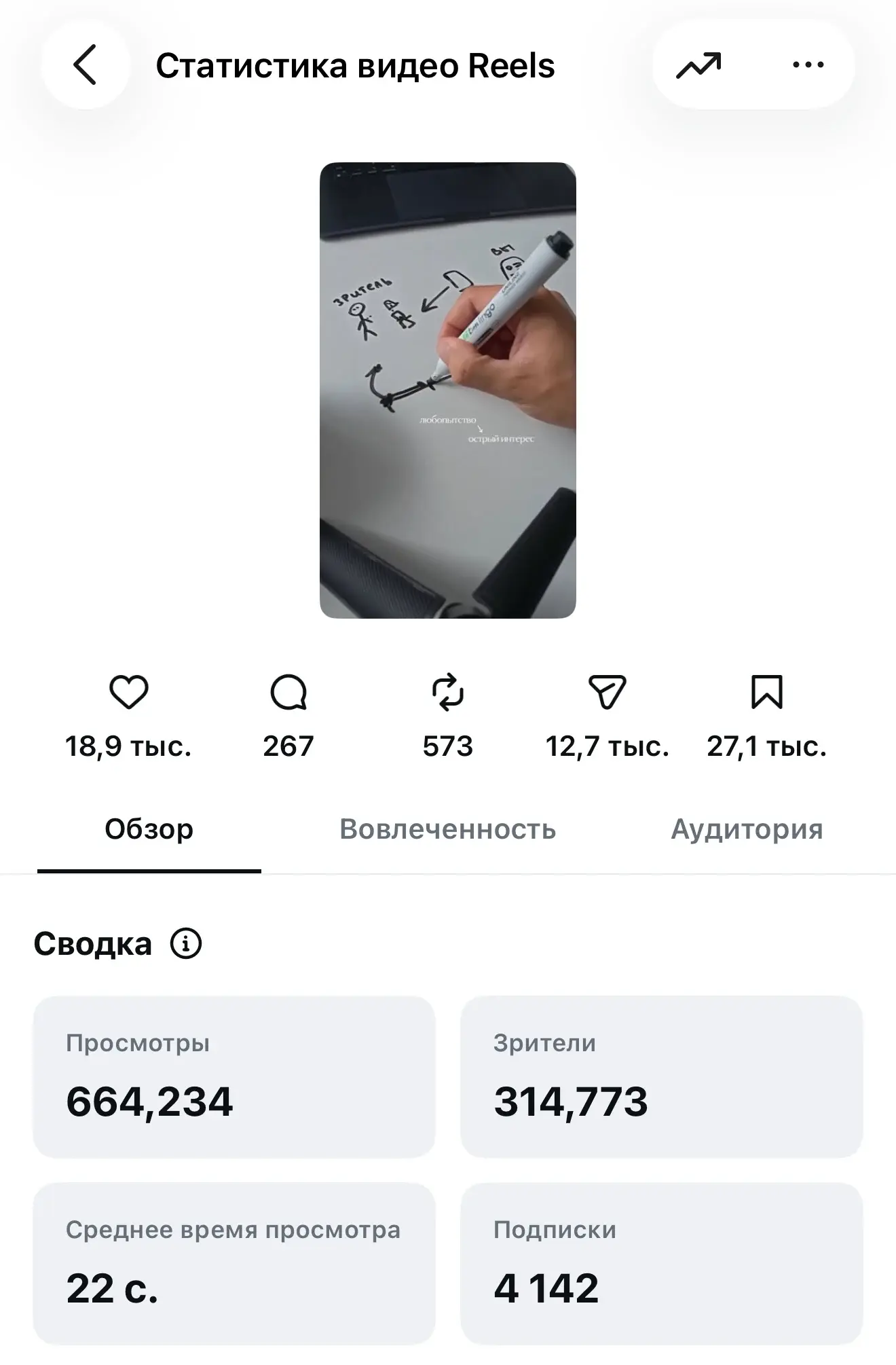 Статистика рилса