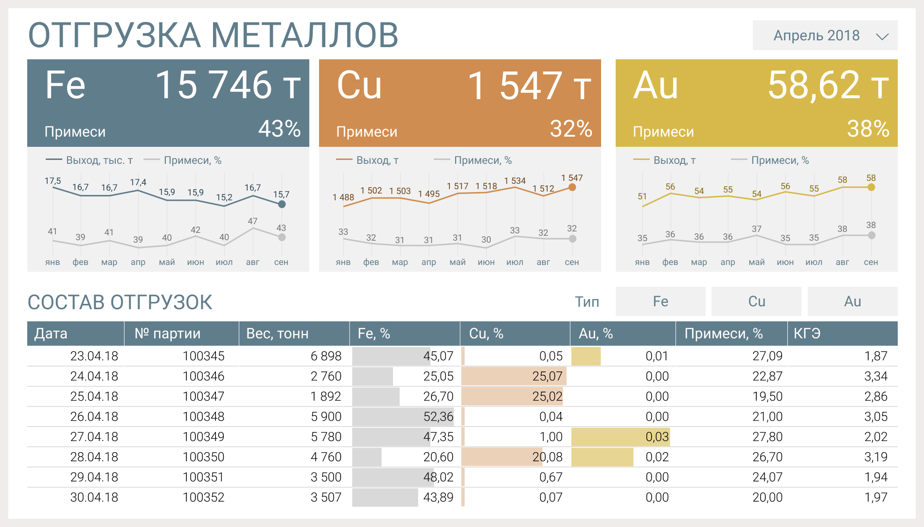 Excel план факт