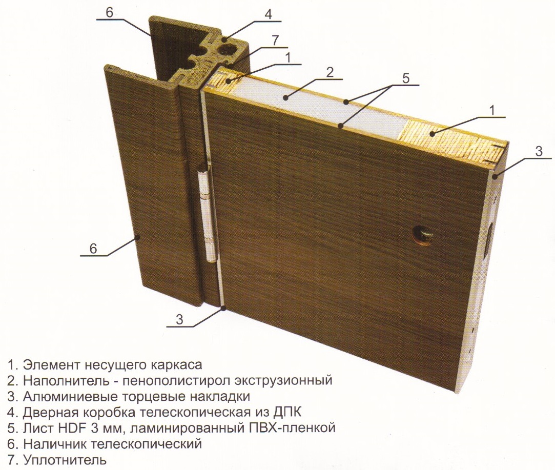 Что такое полотно двери фото